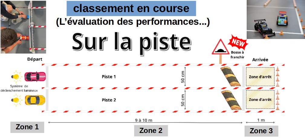 Piste double