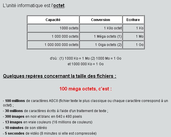 À quoi correspond 1 To de stockage ?